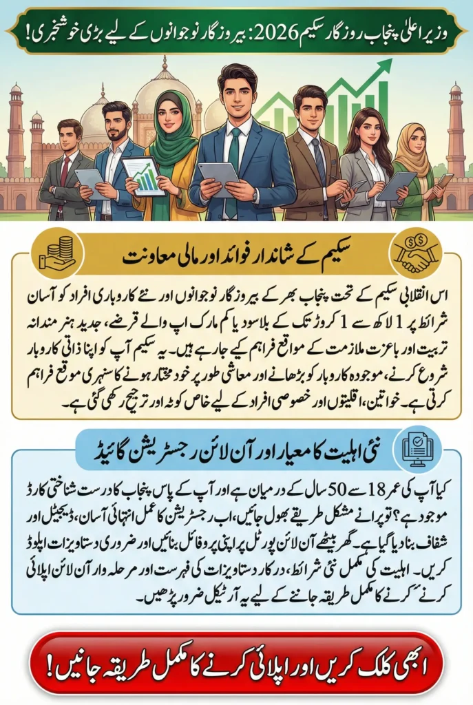 CM Punjab Rozgar Scheme 2026 Updated Eligibility Criteria and Step-by-Step Online Registration Guide