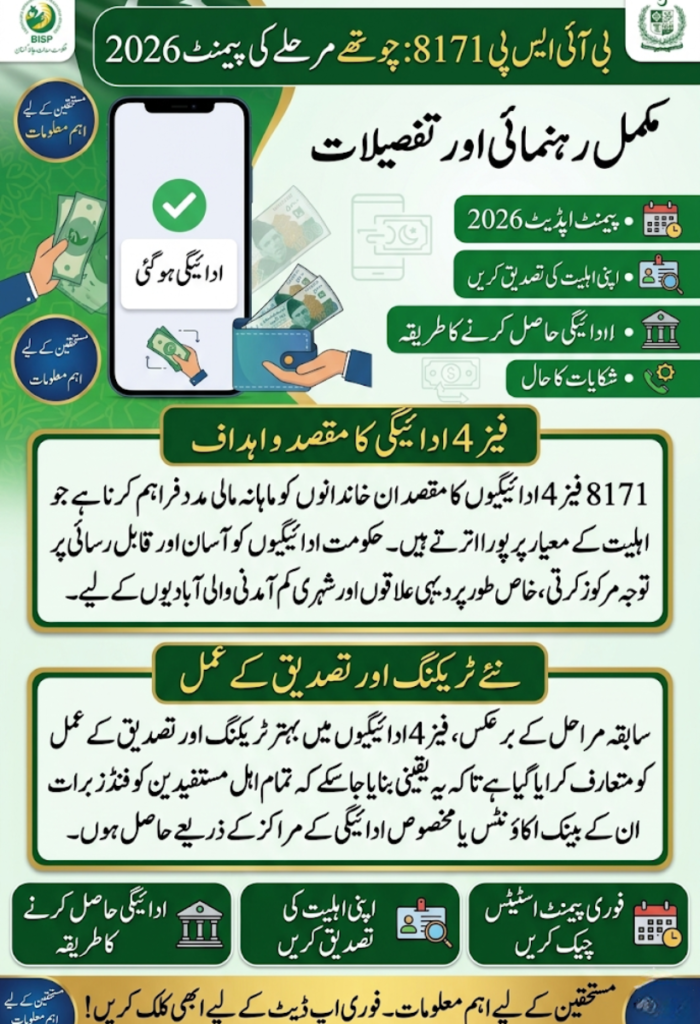 8171 Phase 4 Payments Update 2026 – Complete BISP Beneficiary Payment Details 1