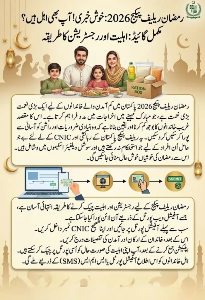 9999 Ramzan Relief Package 2026 – How to Check Eligibility Online Through the Web Portal 1