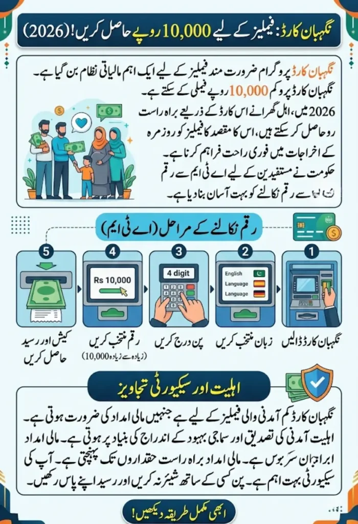 Nigehban Card ATM Withdrawal 2026