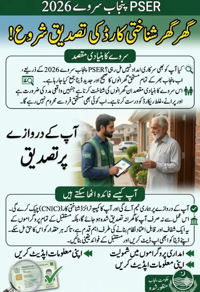 PSER Punjab Survey 2026