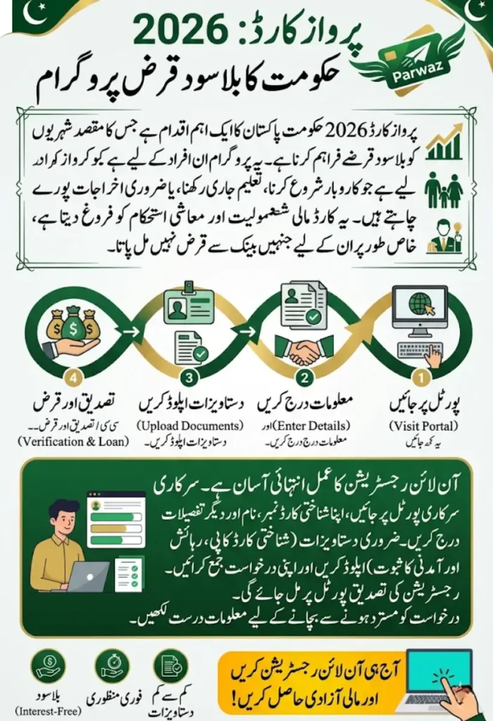 Parwaz Card Online Registration 2026 Apply for Government Interest-Free Loan Scheme Step-by-Step
