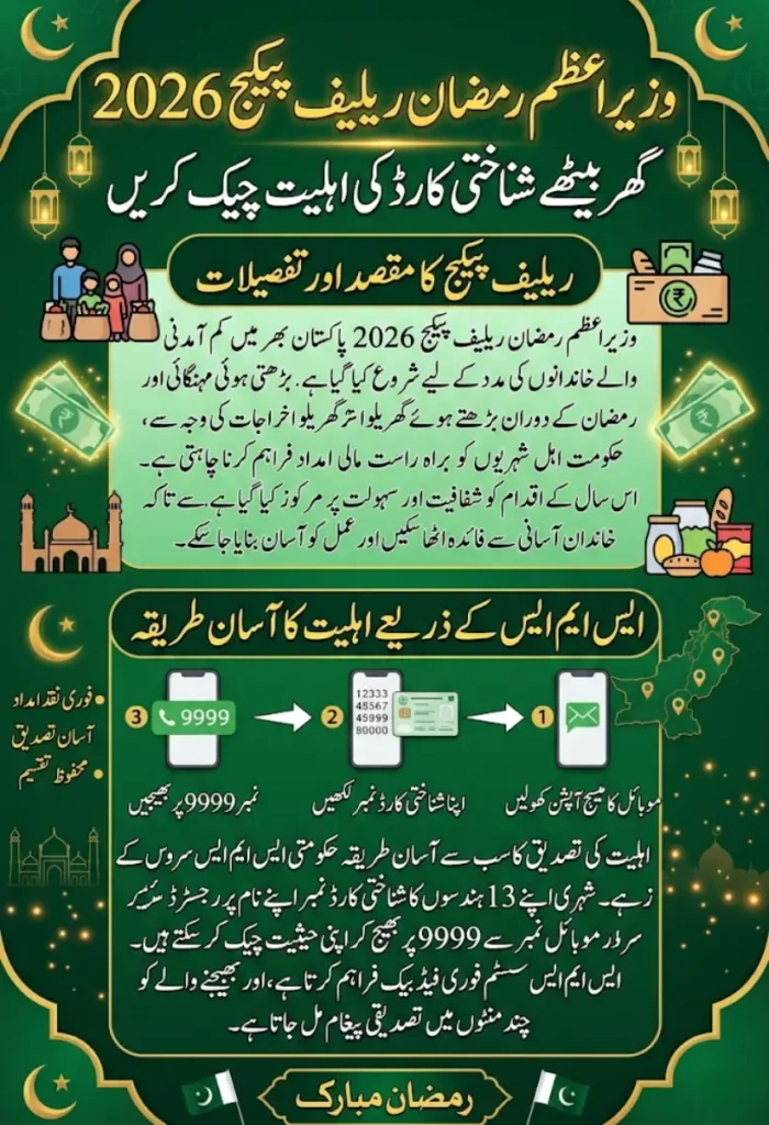 Prime Minister Ramzan Relief Package 2026